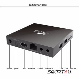 ТВ приставка X96 Smart TV Box S905X 2/16 Гб