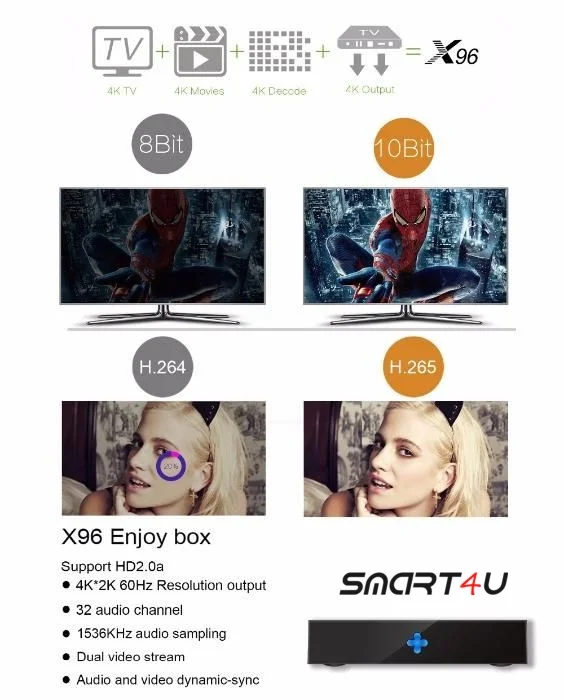 ТВ приставка X96 Smart Bluetooth 2.4+5Hz S905X 2/16 Гб TV4U.com.ua - ТВ приставки
