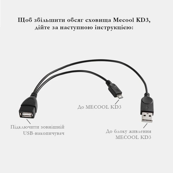 Mecool OTG кабель