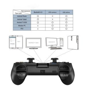 Gamepad Gamesir T1s Bluetooth Геймпад Джойстик