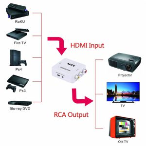 Переходник адаптер HDMI AV RCA тюльпан hdmi2av