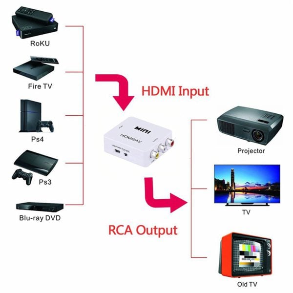 hdmi2av HDMI TO AV