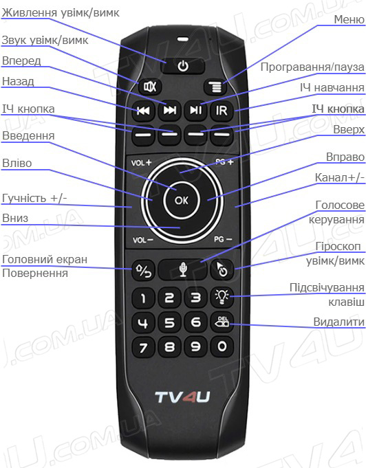 Схема Tv4u g7v pro