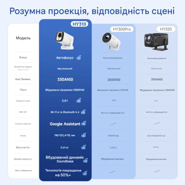 hy310 hy260 pro