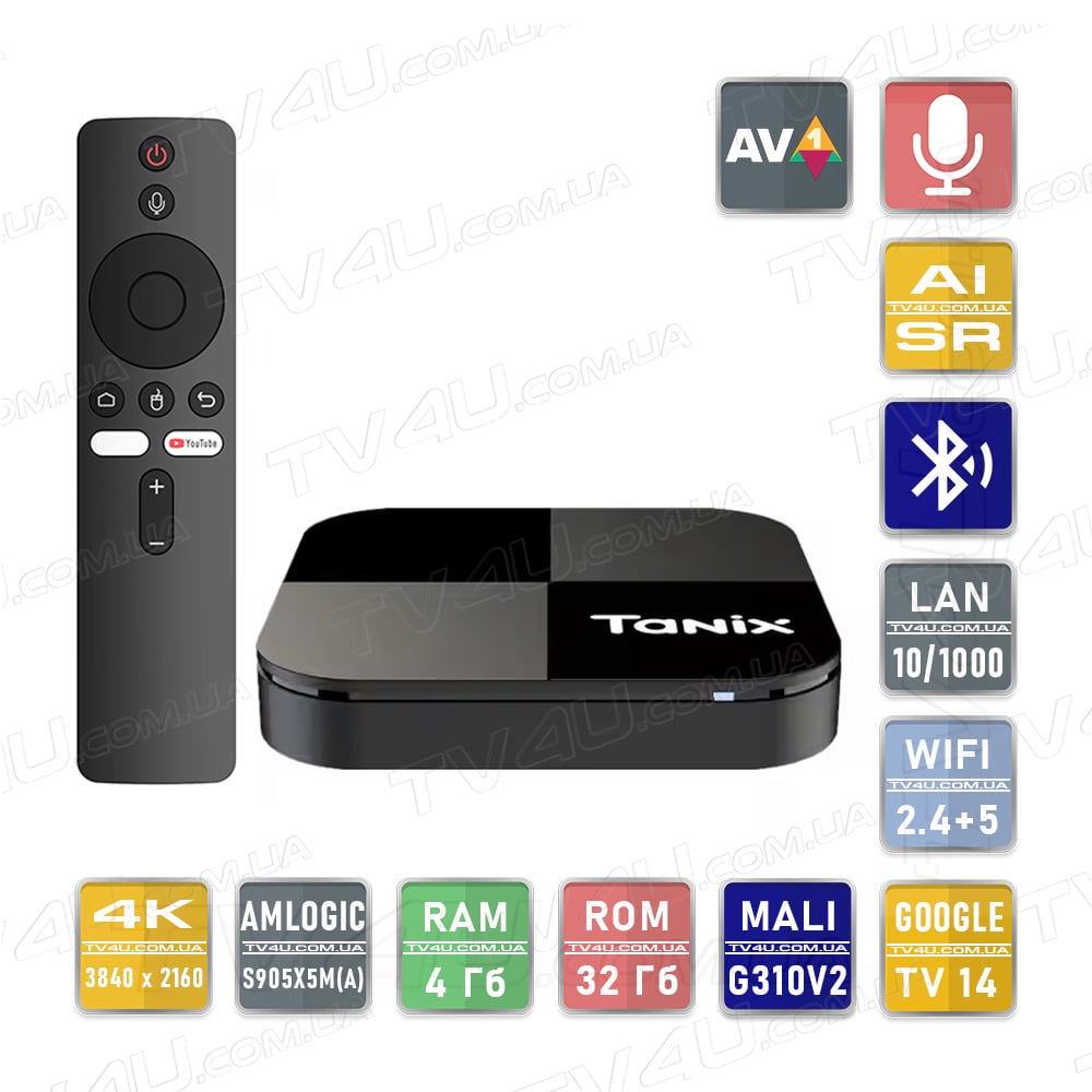Tanix TX5 Plus