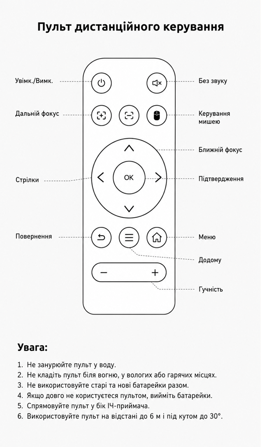 Пульт дистанционного управления Magcubic HY310X