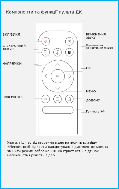 Инструкция на проектор Magcubic HY350 MAX TV4U.com.ua - ТВ приставки Пульт дистанционного управления Magcubic HY350 MAX