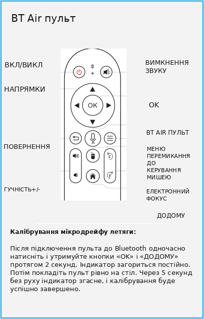 Пульт дистанционного управления Magcubic HY450C