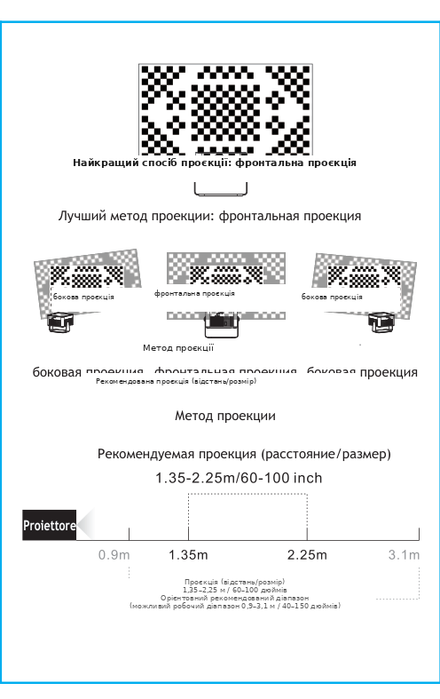 Рекомендуемый способ проекции Magcubic HY450 MAX