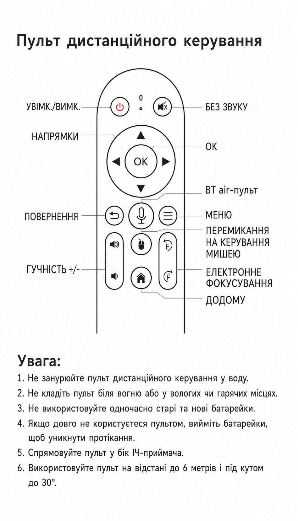 Инструкция на проектор Magcubic L018 TV4U.com.ua - ТВ приставки Пульт дистанционного управления XYH L018