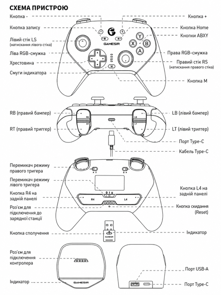 Інструкція на ігровий контролер GameSir Super Nova T4n Pro Gamepad TV4U.com.ua - ТВ приставки Інструкція на ігровий контролер GameSir Super Nova T4n Pro Gamepad TV4U.com.ua - ТВ приставки