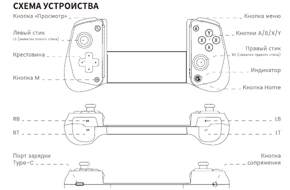 Инструкция на игровой контроллер GameSir X5s Gamepad TV4U.com.ua - ТВ приставки Инструкция на игровой контроллер GameSir X5s Gamepad TV4U.com.ua - ТВ приставки