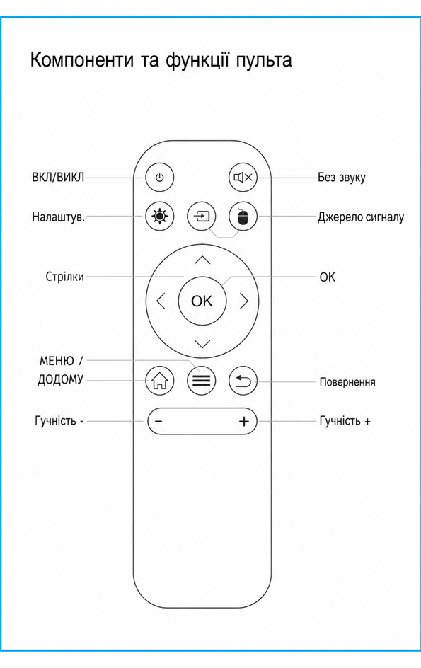 Инструкция на проектор серии AMX500 TV4U.com.ua - ТВ приставки Пульт дистанционного управления Magcubic AMX500