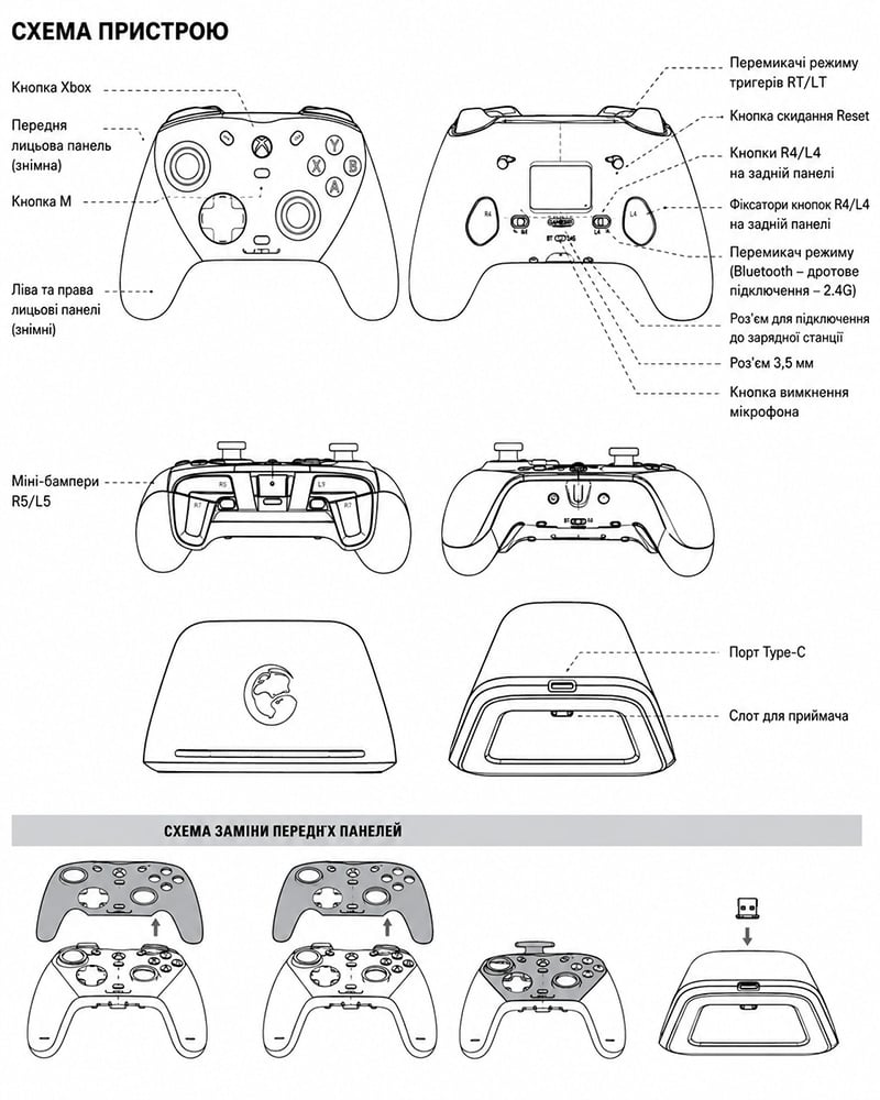 Инструкция на игровой контроллер GameSir G7 Pro Wireless Gamepad TV4U.com.ua - ТВ приставки Инструкция на игровой контроллер GameSir G7 Pro Wireless Gamepad TV4U.com.ua - ТВ приставки