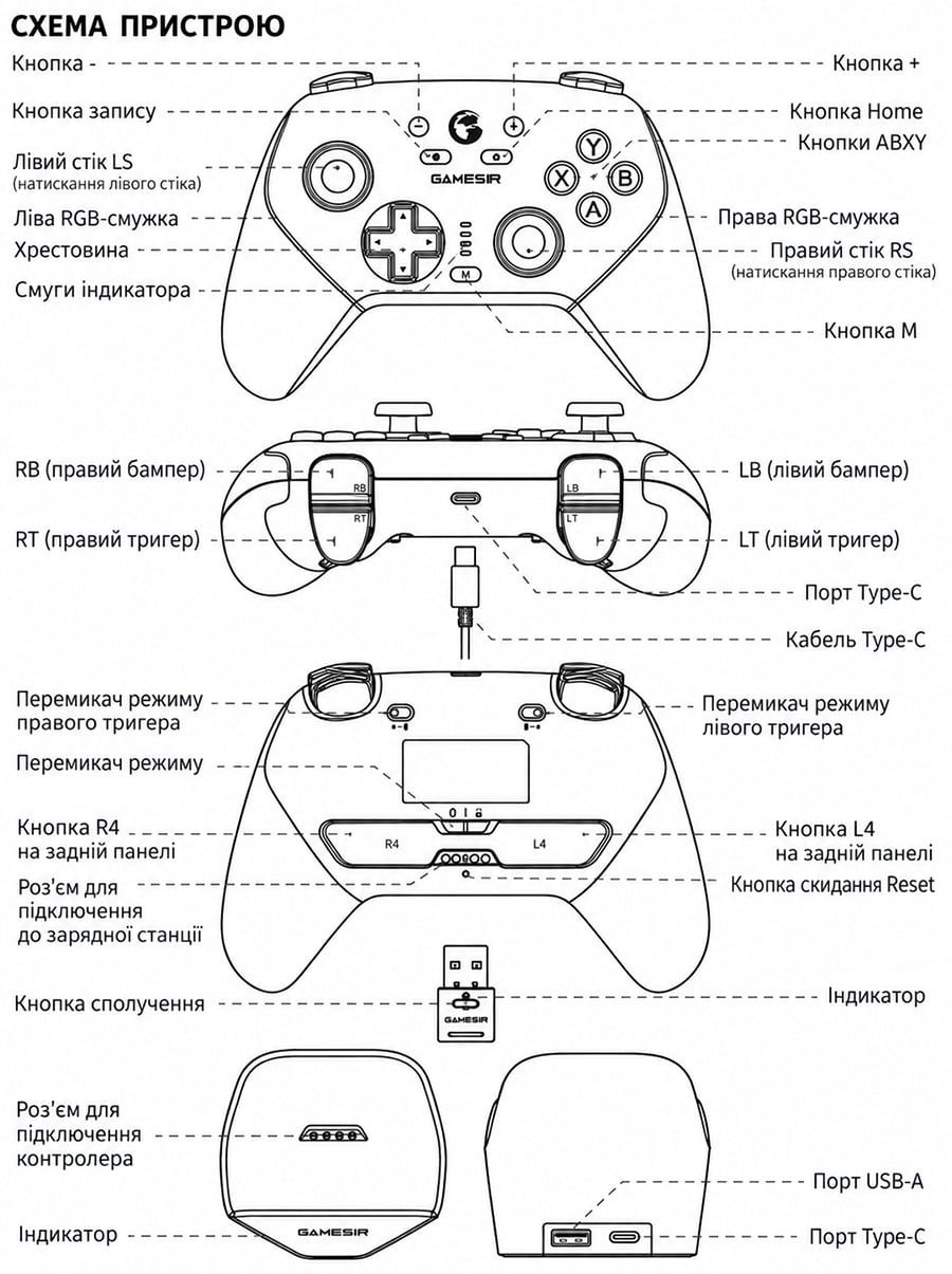 Інструкція на ігровий контролер GameSir Super Nova T4n Pro Gamepad TV4U.com.ua - ТВ приставки Інструкція на ігровий контролер GameSir Super Nova T4n Pro Gamepad TV4U.com.ua - ТВ приставки